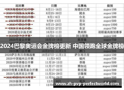 2024巴黎奥运会金牌榜更新 中国领跑全球金牌榜